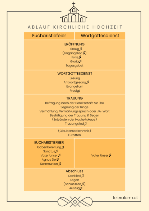 Ablauf Einer Kirchlichen Trauung